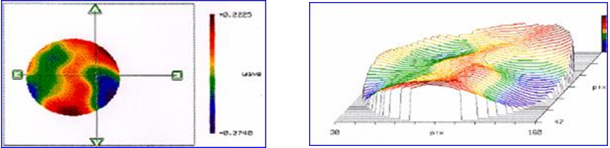 Zygo plot of foam core silicon mirror at −178º