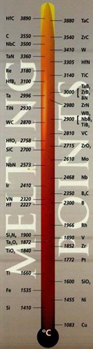 thermometer thermometer