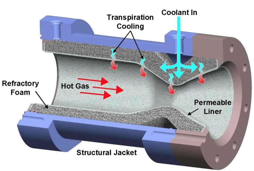 Fuel flow in a foam core transpiration-cooled combustion chamber Transpiration-cooled Systems